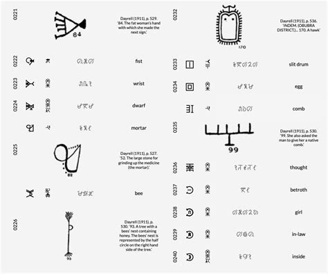 Pourquoi le récit nigérian Nsibidi des symboles est-il une énigme fascinante pour les érudits d'aujourd'hui ?